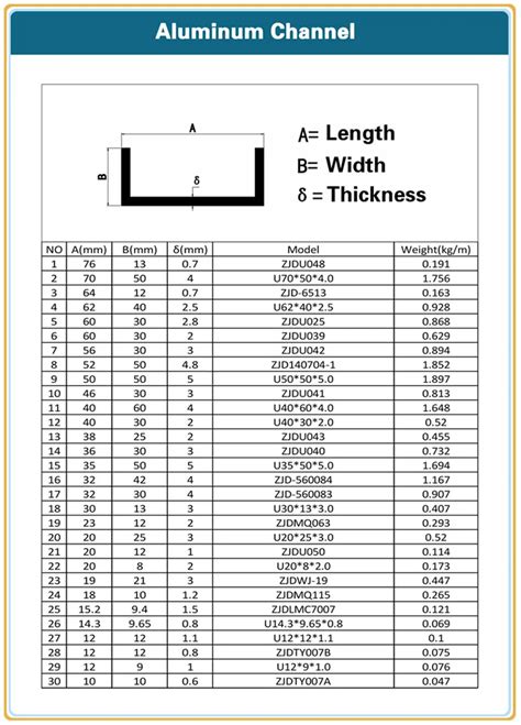 u channel size chart